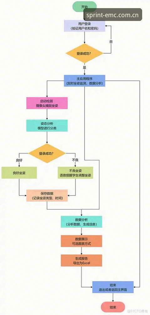 易倍体育em官网入口下载异常深度分析：2026新版访问受阻的全面解析